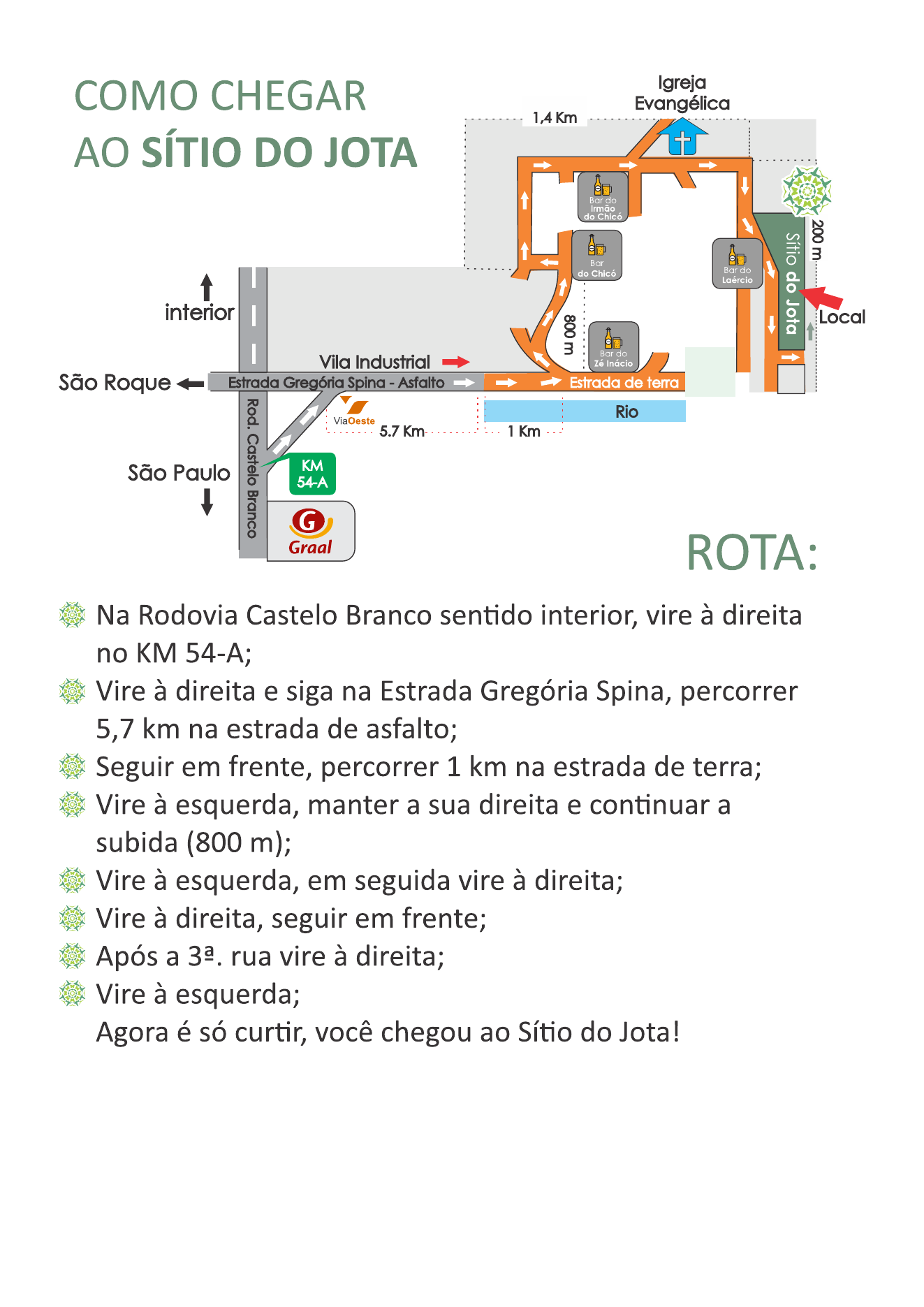 Mapa de acesso ao Sítio do Jota